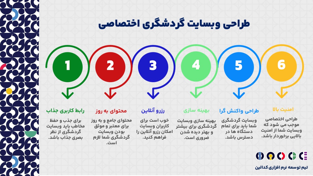 طراحی وبسایت گردشگری اختصاصی